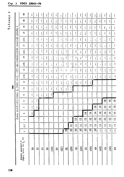 ГОСТ 22043-76 Шпильки для деталей с гладкими отверстиями. Класса точности А. Конструкция и размеры (фото 3 из 16)