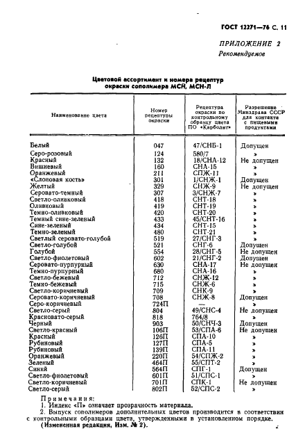 ГОСТ 12271-76 Сополимеры стирола. Технические условия (фото 12 из 19)