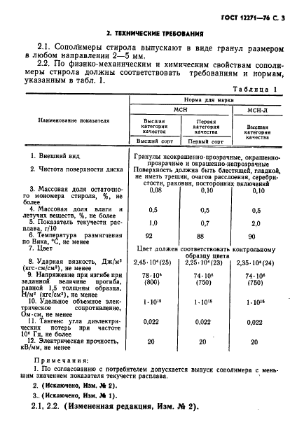 ГОСТ 12271-76 Сополимеры стирола. Технические условия (фото 4 из 19)