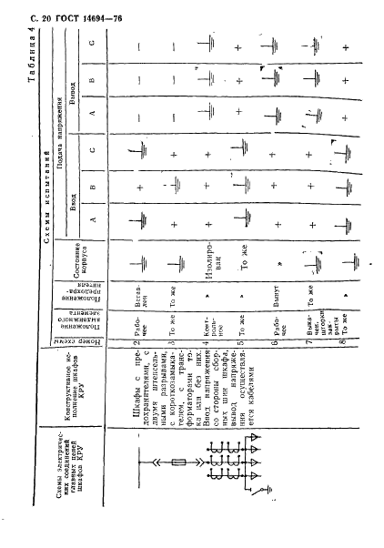 ГОСТ 14694-76 Устройства комплектные распределительные в металлической оболочке на напряжение до 10 кВ. Методы испытаний (фото 21 из 43)