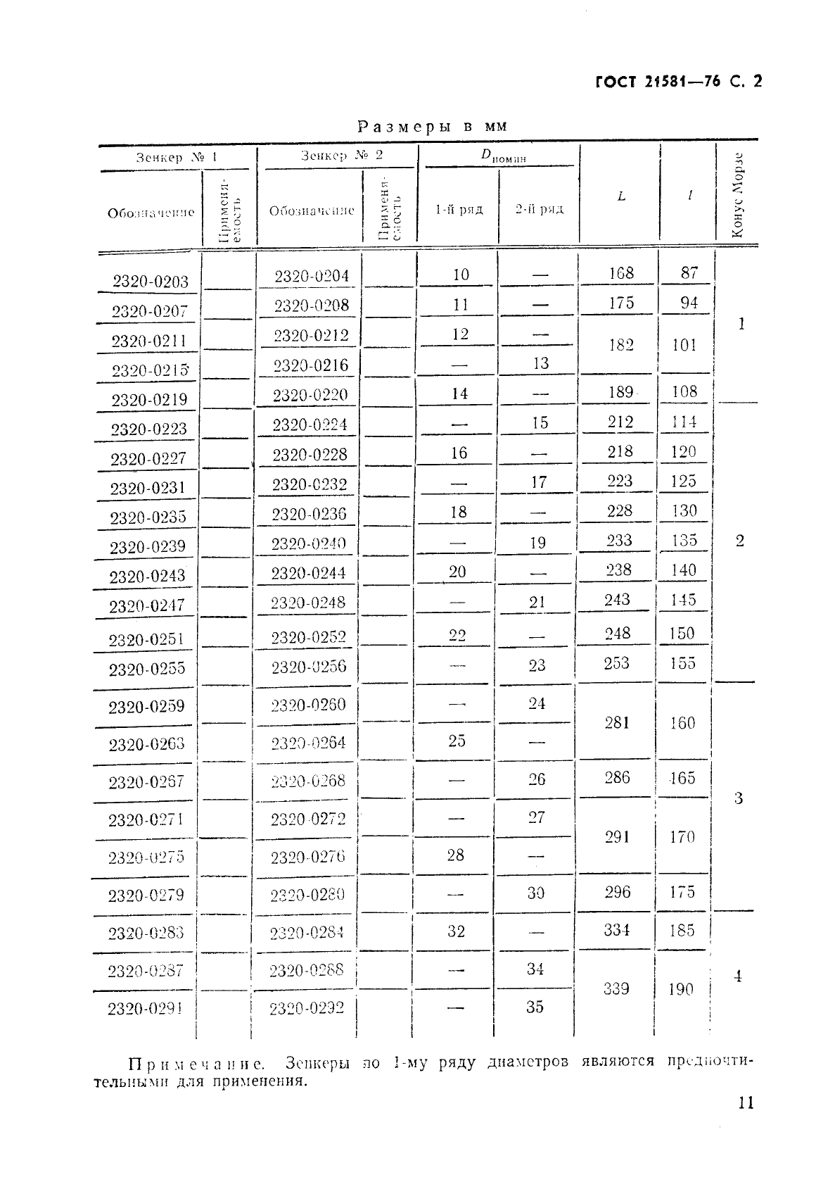 ГОСТ 21581-76 Зенкеры с коническим хвостовиком для обработки деталей из легких сплавов. Конструкция и размеры (фото 2 из 10)