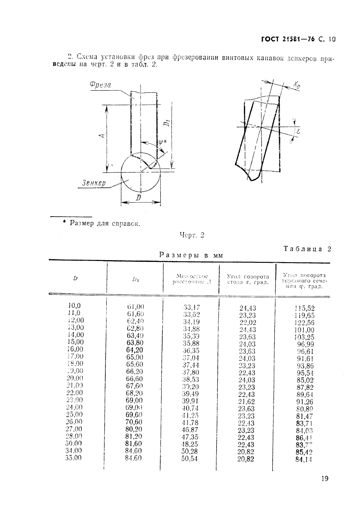 ГОСТ 21581-76 Зенкеры с коническим хвостовиком для обработки деталей из легких сплавов. Конструкция и размеры (фото 10 из 10)