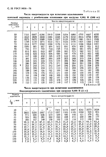 ГОСТ 9450-76 Измерение микротвердости вдавливанием алмазных наконечников (фото 23 из 35)