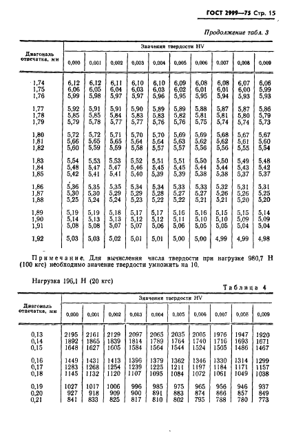 ГОСТ 2999-75 Металлы и сплавы. Метод измерения твердости по Виккерсу (фото 16 из 31)