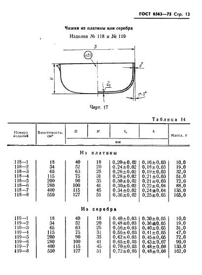 ГОСТ 6563-75 Изделия технические из благородных металлов и сплавов. Технические условия (фото 14 из 74)