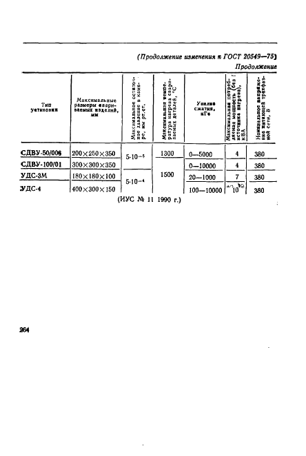 ГОСТ 20549-75 Диффузионная сварка в вакууме рабочих элементов разделительных и формообразующих штампов. Типовой технологический процесс (фото 8 из 8)