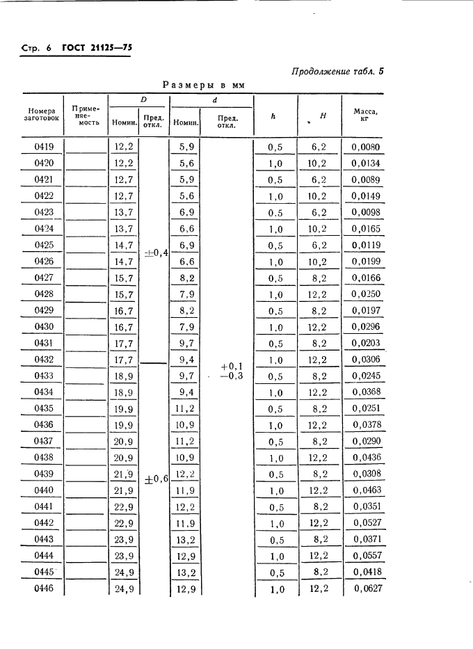 ГОСТ 21125-75 Заготовки из металлокерамических твердых сплавов для гладких калибров. Формы и размеры (фото 9 из 12)