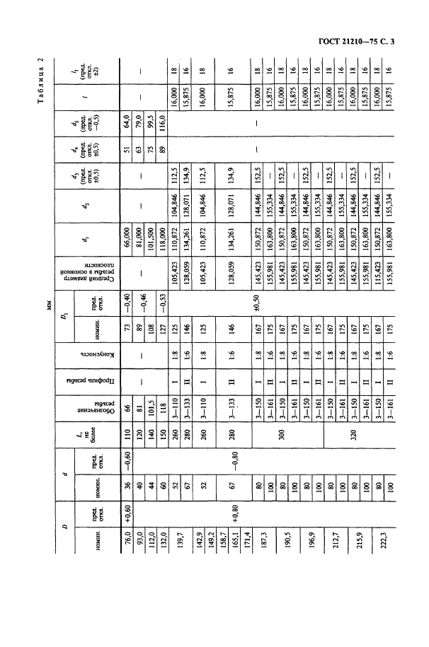 ГОСТ 21210-75 Головки бурильные для керноприемных устройств. Типы и основные размеры (фото 4 из 11)