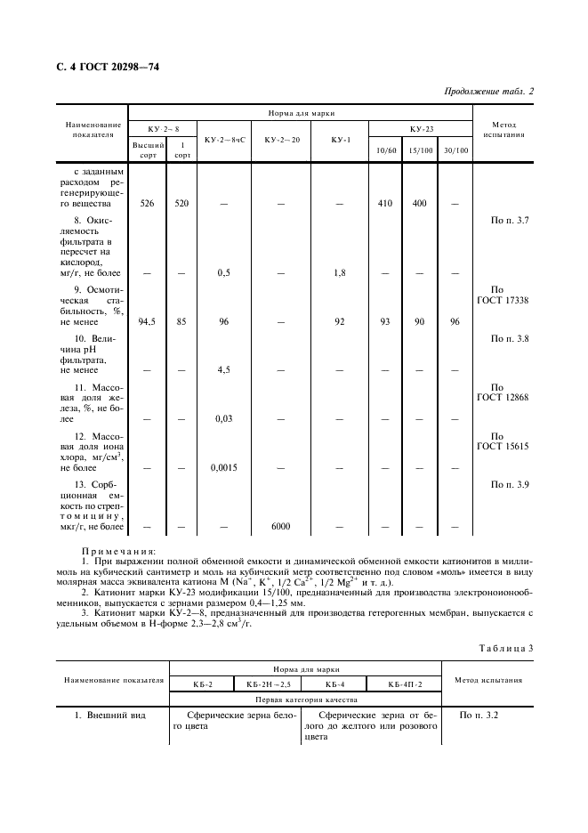 ГОСТ 20298-74 Смолы ионообменные. Катиониты. Технические условия (фото 5 из 15)