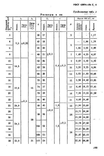 ГОСТ 13971-74 Тройники ввертные для соединений трубопроводов по наружному конусу. Конструкция и размеры (фото 4 из 9)