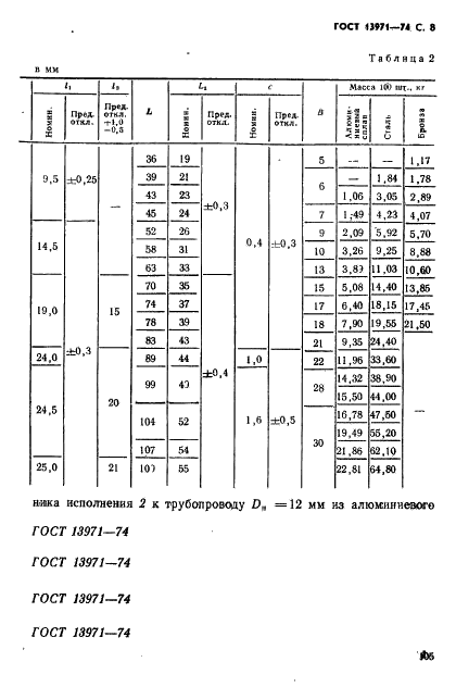 ГОСТ 13971-74 Тройники ввертные для соединений трубопроводов по наружному конусу. Конструкция и размеры (фото 8 из 9)