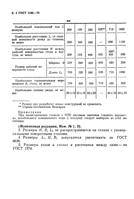 ГОСТ 1105-74 Станки поперечно-строгальные. Основные размеры (фото 3 из 4)