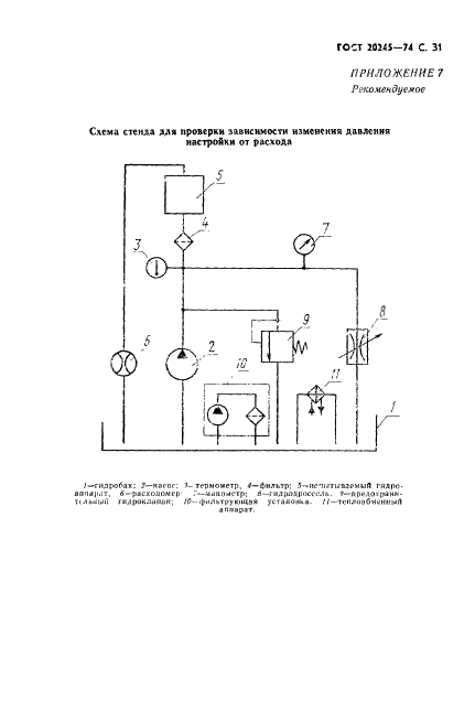 ГОСТ 20245-74 Гидроаппаратура. Правила приемки и методы испытаний (фото 33 из 48)