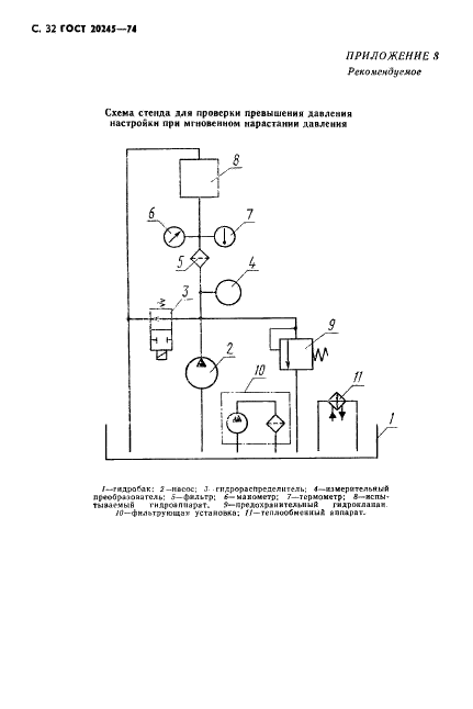 ГОСТ 20245-74 Гидроаппаратура. Правила приемки и методы испытаний (фото 34 из 48)