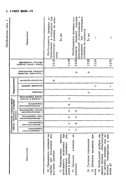 ГОСТ 20245-74 Гидроаппаратура. Правила приемки и методы испытаний (фото 6 из 48)