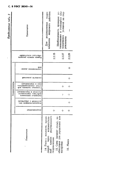 ГОСТ 20245-74 Гидроаппаратура. Правила приемки и методы испытаний (фото 10 из 48)