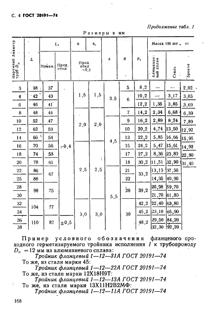 ГОСТ 20191-74 Тройники фланцевые проходные герметизируемые для соединений трубопроводов по наружному конусу. Конструкция и размеры (фото 4 из 8)