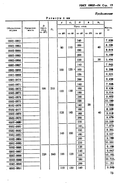 ГОСТ 19937-74 Втулки литниковые пресс-форм литья под давлением. Конструкция и размеры (фото 13 из 18)