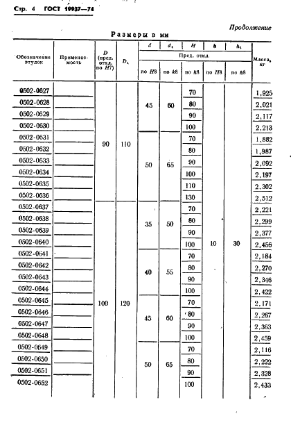 ГОСТ 19937-74 Втулки литниковые пресс-форм литья под давлением. Конструкция и размеры (фото 4 из 18)