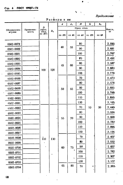 ГОСТ 19937-74 Втулки литниковые пресс-форм литья под давлением. Конструкция и размеры (фото 6 из 18)