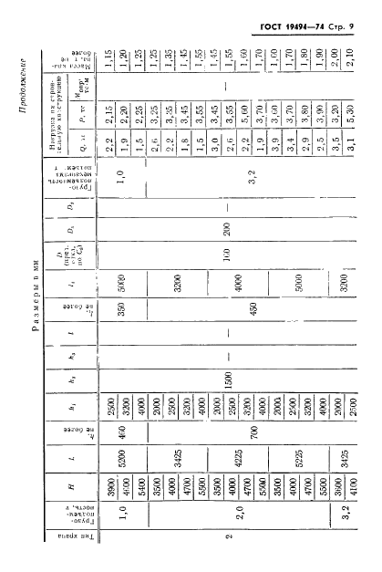 ГОСТ 19494-74 Краны консольные стационарные поворотные ручные. Типы. Основные параметры и размеры (фото 11 из 15)