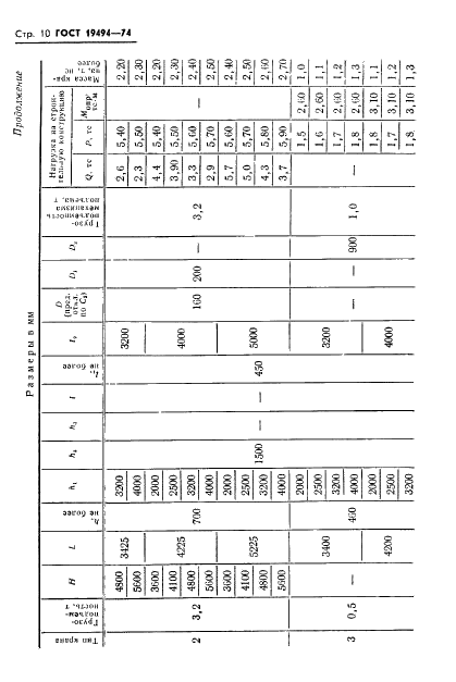 ГОСТ 19494-74 Краны консольные стационарные поворотные ручные. Типы. Основные параметры и размеры (фото 12 из 15)
