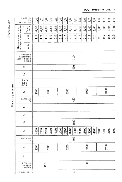 ГОСТ 19494-74 Краны консольные стационарные поворотные ручные. Типы. Основные параметры и размеры (фото 13 из 15)