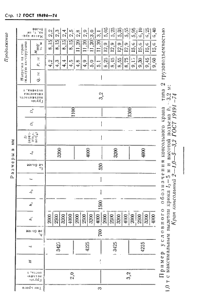 ГОСТ 19494-74 Краны консольные стационарные поворотные ручные. Типы. Основные параметры и размеры (фото 14 из 15)