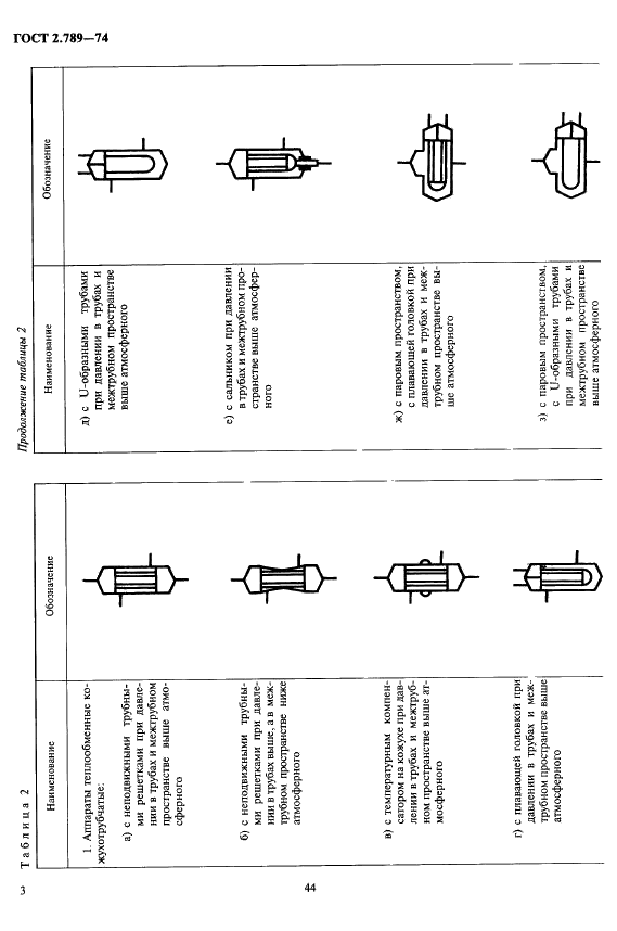 ГОСТ 2.789-74 Единая система конструкторской документации. Обозначения условные графические. Аппараты теплообменные (фото 3 из 5)