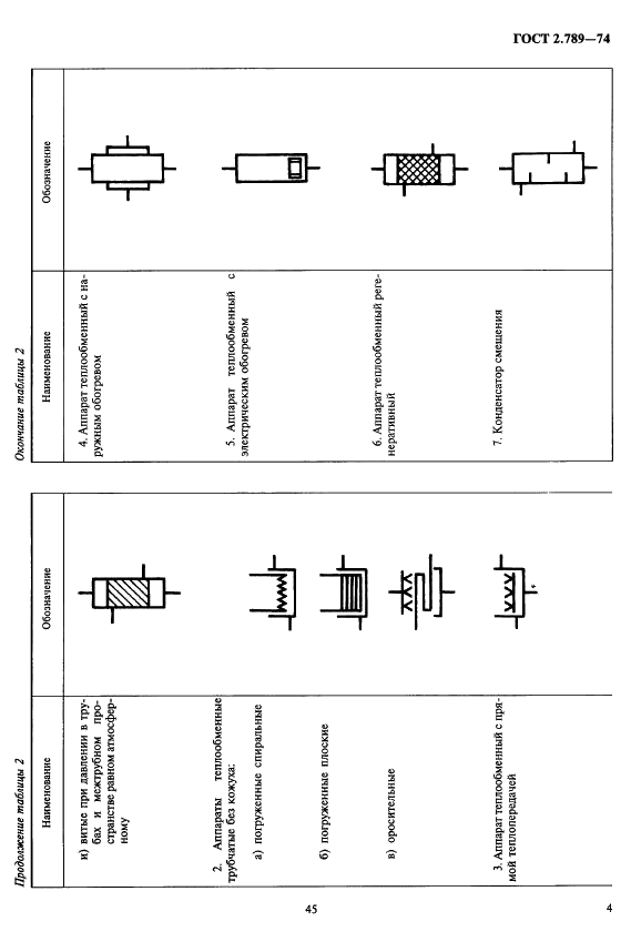 ГОСТ 2.789-74 Единая система конструкторской документации. Обозначения условные графические. Аппараты теплообменные (фото 4 из 5)