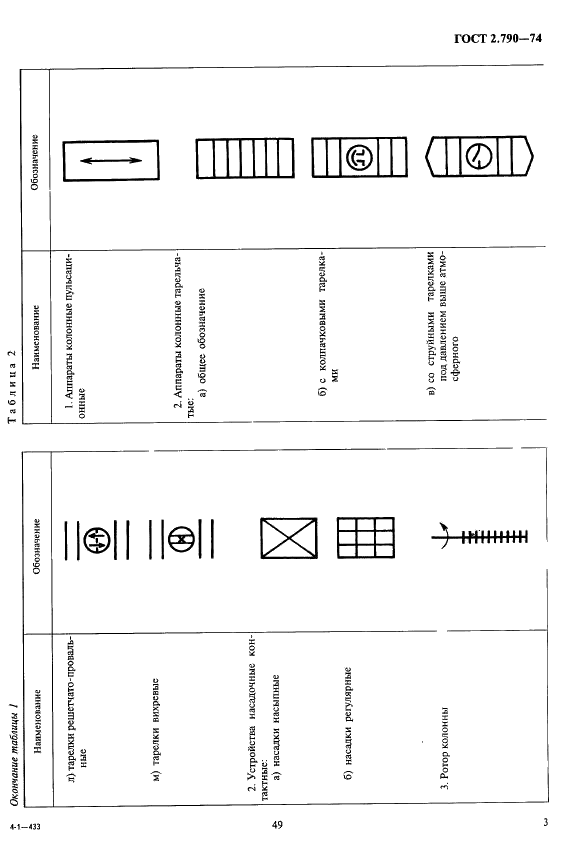 ГОСТ 2.790-74 Единая система конструкторской документации. Обозначения условные графические. Аппараты колонные (фото 3 из 5)