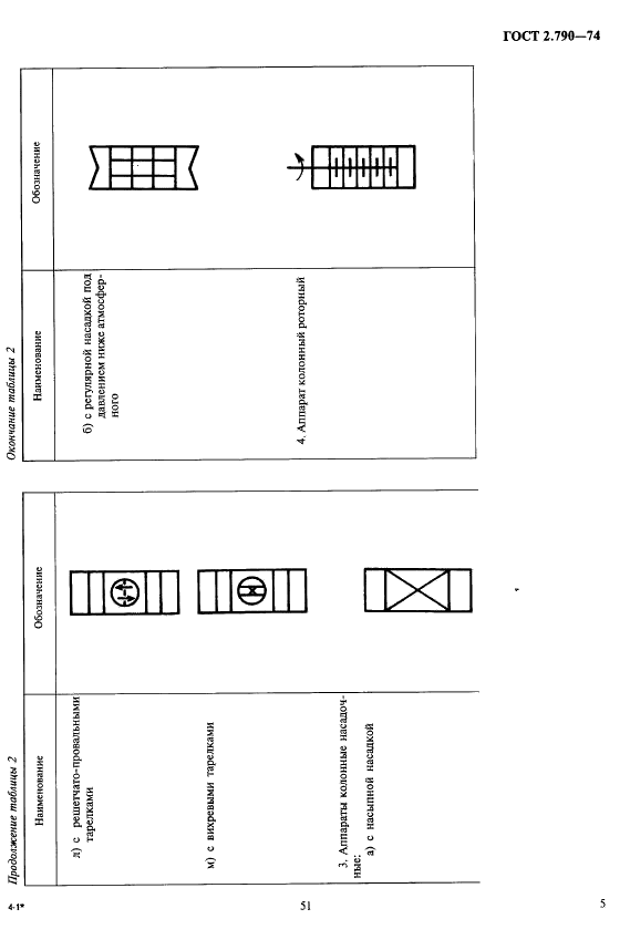 ГОСТ 2.790-74 Единая система конструкторской документации. Обозначения условные графические. Аппараты колонные (фото 5 из 5)