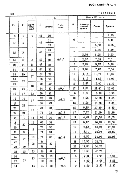 ГОСТ 13968-74 Крестовины переходные для соединений трубопроводов по наружному конусу. Конструкция и размеры (фото 4 из 12)