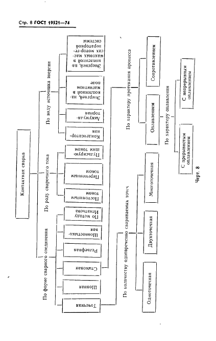 ГОСТ 19521-74 Сварка металлов. Классификация (фото 10 из 14)