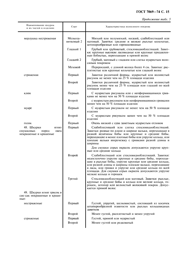 ГОСТ 7069-74 Воротники, манжеты и отделки меховые. Технические условия (фото 17 из 25)