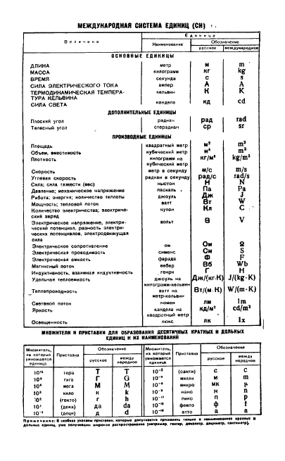 ГОСТ 9593-74 1-Фенил-3-метил-5-пиразолон технический. Технические условия (фото 21 из 21)
