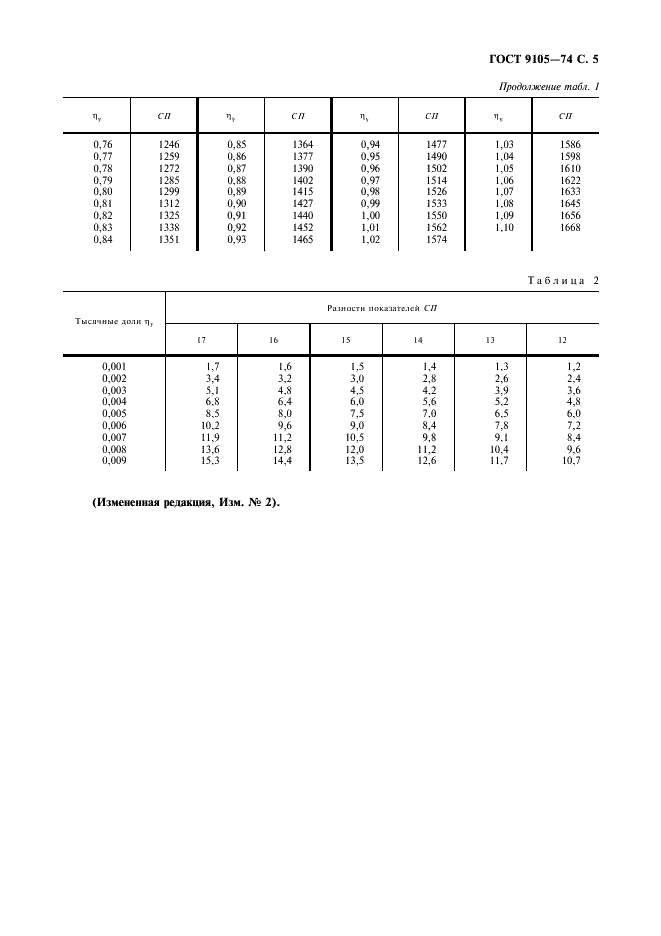 ГОСТ 9105-74 Целлюлоза. Метод определения средней степени полимеризации (фото 6 из 7)