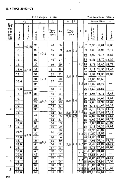 ГОСТ 20192-74 Тройники фланцевые переходные для соединений трубопроводов по наружному конусу. Конструкция и размеры (фото 4 из 9)