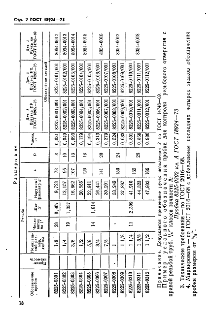 ГОСТ 18924-73 Пробки двусторонние резьбовые со вставками для трубной цилиндрической резьбы диаметром от 1/16