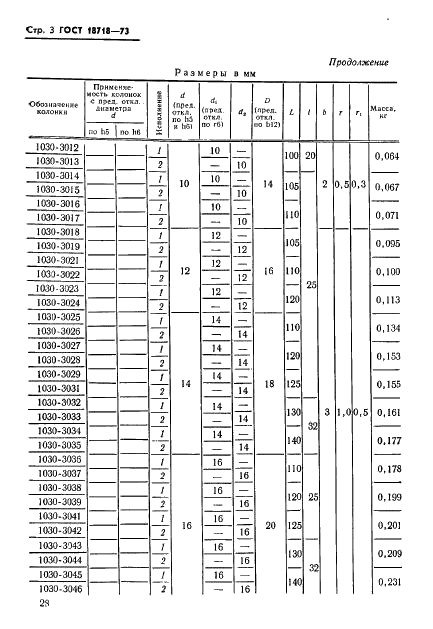 ГОСТ 18718-73 Колонки для сменных штампов листовой штамповки. Конструкция и размеры (фото 3 из 6)