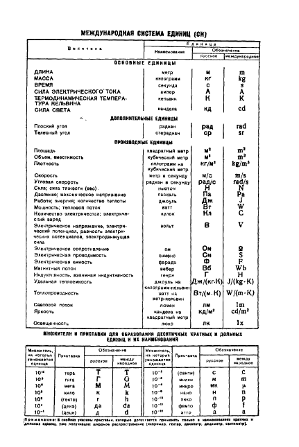 ГОСТ 5.1878-73 Станок шлифовально-полировальный шестишпиндельный модели 6ШП-100М. Требования к качеству аттестованной продукции (фото 8 из 8)