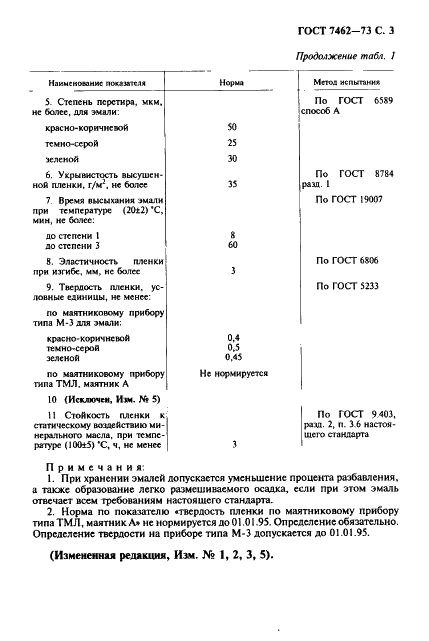 ГОСТ 7462-73 Эмали НЦ-5123. Технические условия (фото 4 из 11)
