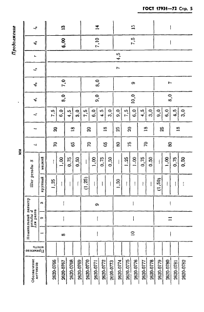 ГОСТ 17931-72 Метчики машинные с укороченными канавками. Конструкция и размеры (фото 8 из 21)