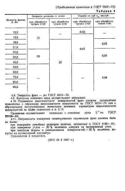ГОСТ 7063-72 Фрезы для обработки Т-образных пазов. Технические условия (фото 18 из 20)