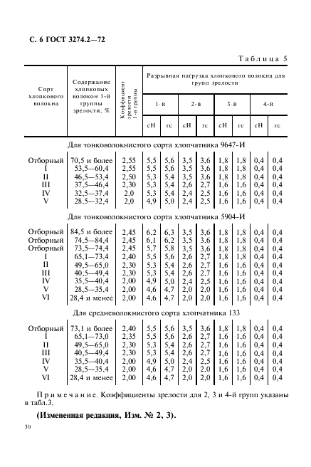 ГОСТ 3274.2-72 Волокно хлопковое. Ускоренные методы определения сорта и линейной плотности (фото 6 из 19)