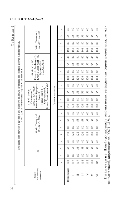 ГОСТ 3274.2-72 Волокно хлопковое. Ускоренные методы определения сорта и линейной плотности (фото 8 из 19)