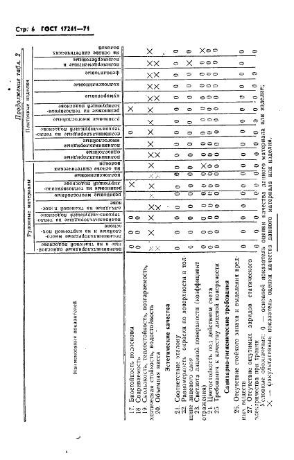 ГОСТ 17241-71 Материалы и изделия полимерные для покрытия полов. Классификация (фото 8 из 8)