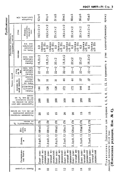 ГОСТ 16977-71 Бинт эластичный медицинский. Технические условия (фото 4 из 7)