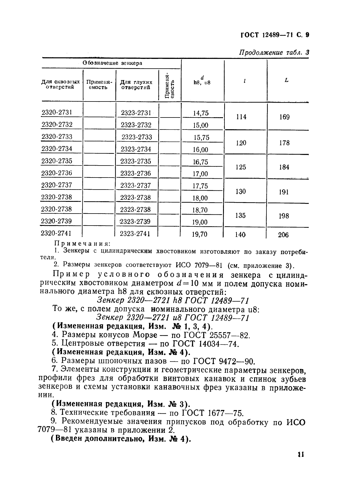 ГОСТ 12489-71 Зенкеры цельные. Конструкция и размеры (фото 11 из 25)