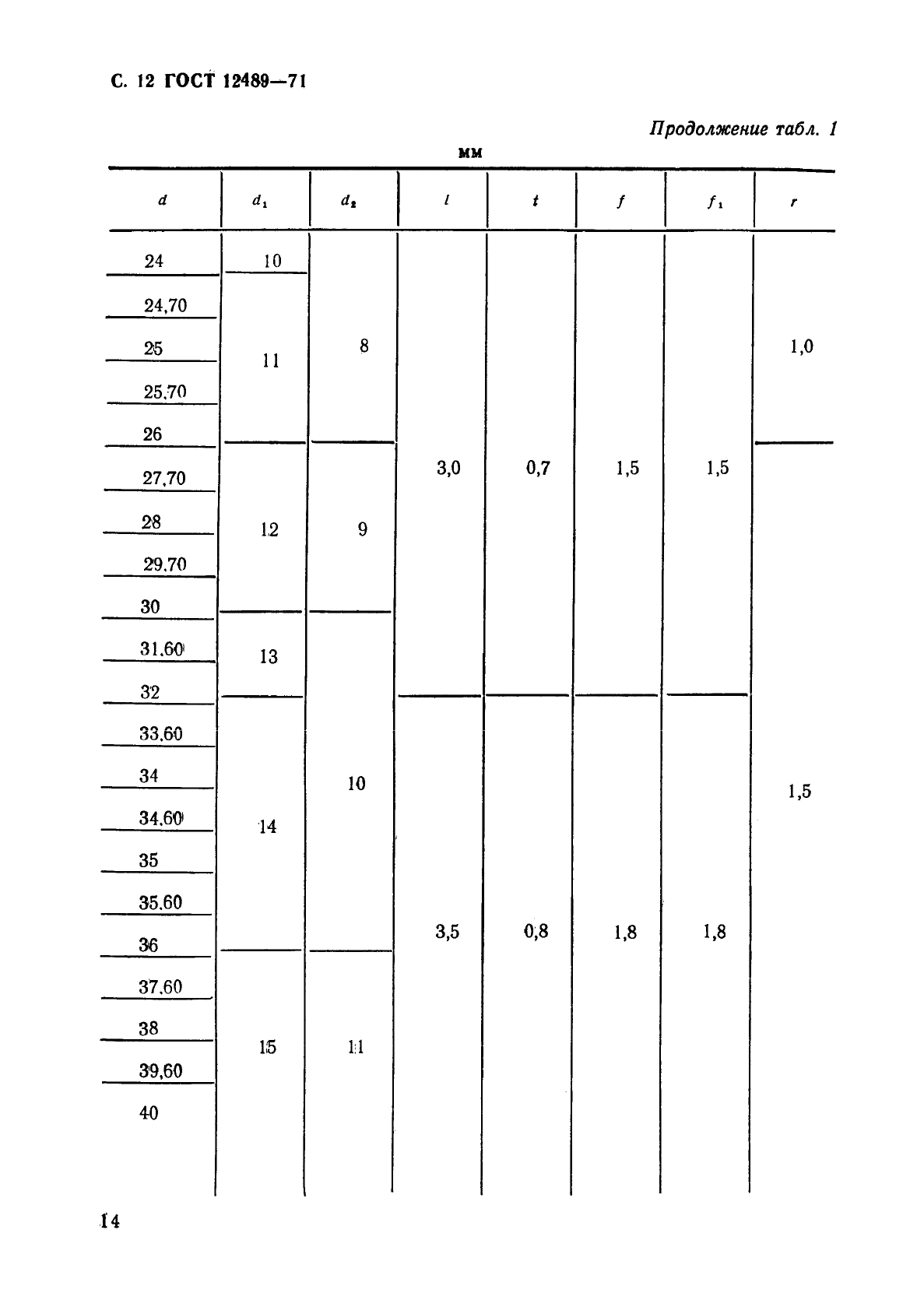 ГОСТ 12489-71 Зенкеры цельные. Конструкция и размеры (фото 14 из 25)